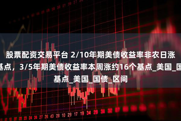 股票配资交易平台 2/10年期美债收益率非农日涨超11个基点，3/5年期美债收益率本周涨约16个基点_美国_国债_区间